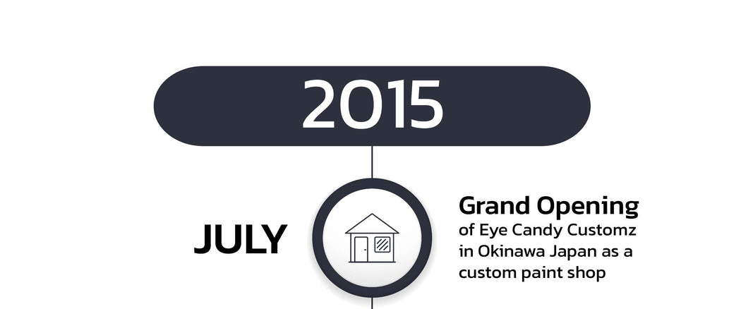 Our Story – Eye Candy Pigments