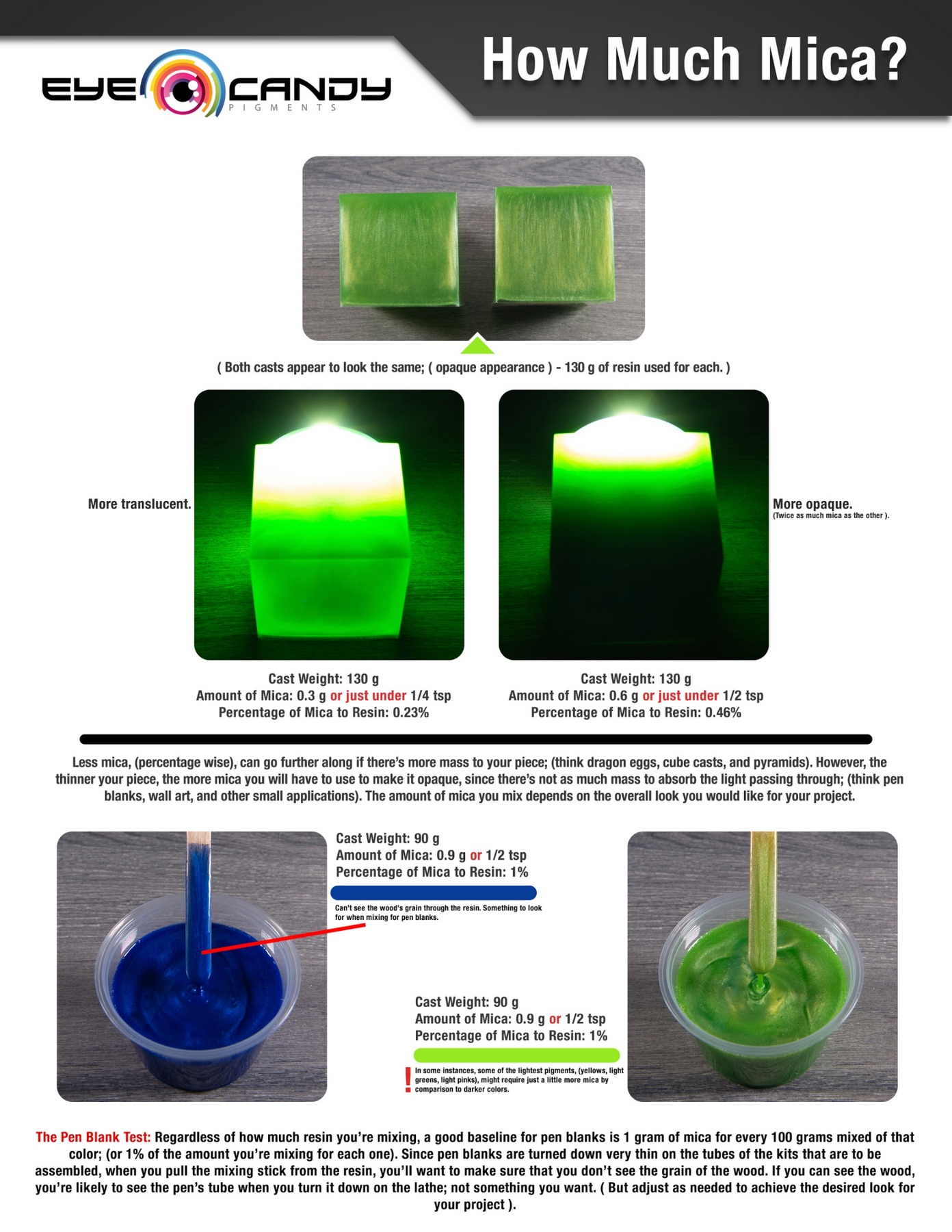 The Difference Between Pigment Paste and Pigment Powder – Eye Candy Pigments